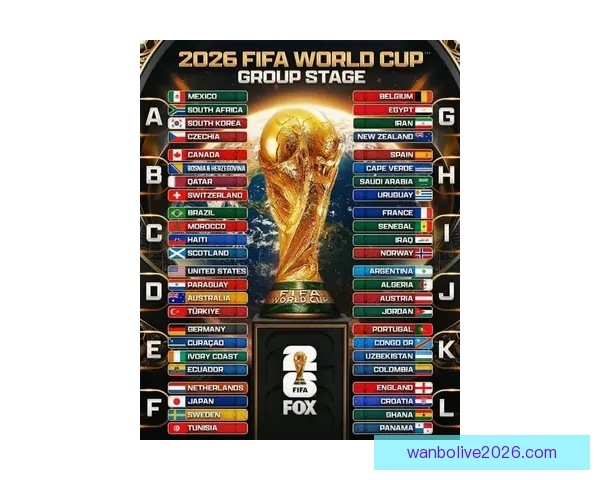 2026世界杯最新排名揭晓各强队实力对比及晋级形势分析 2026世界杯最新排名揭晓各强队实力对比及晋级形势分析