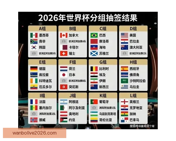 美加墨联合举办2026世界杯展望与筹备进程分析 美加墨联合举办2026世界杯展望与筹备进程分析