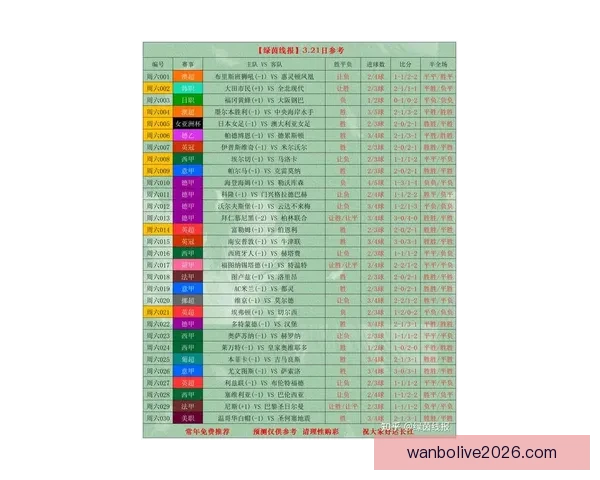 世界杯足球竞猜投注攻略全面解析助你轻松预测比赛结果赢得丰厚奖金