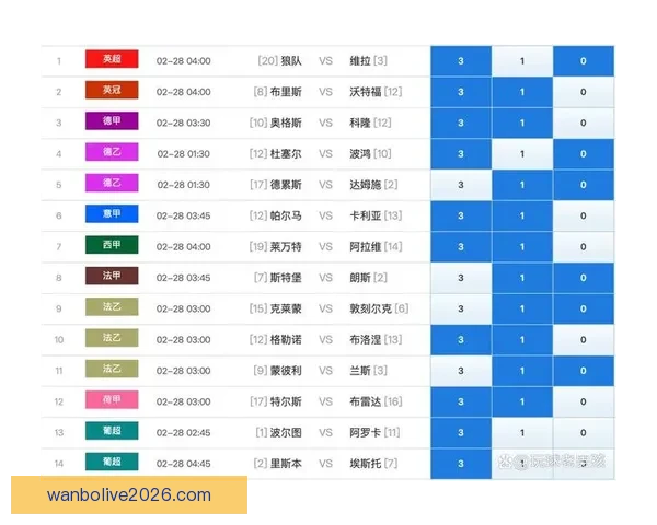 世界杯竞猜赔率平台分析与玩法攻略助你精准预测赛事结果