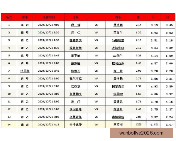 精准解析今日足球赛事走势 提供专业竞猜胜负预测指南