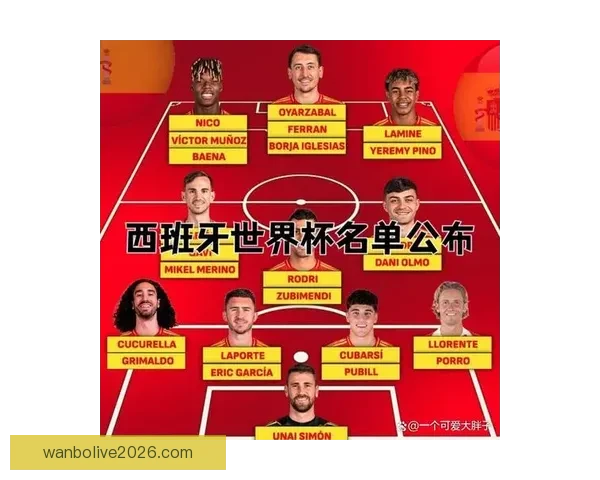 西班牙世界杯初选名单揭晓拉明·亚马尔领衔五十五人充满悬念与期待