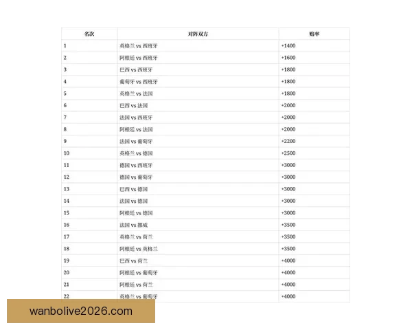 世界杯竞猜赔率深度解析与热门球队胜负走势全面分析